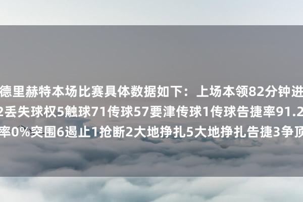 德里赫特本場比賽具體數據如下：上場本領82分鐘進球1助攻0射門2射正2丟失球權5觸球71傳球57要津傳球1傳球告捷率91.2%長傳3長傳準確率0%突圍6遏止1搶斷2大地掙扎5大地掙扎告捷3爭頂3爭頂告捷3犯規1被犯規1被過1    體育賽事直播