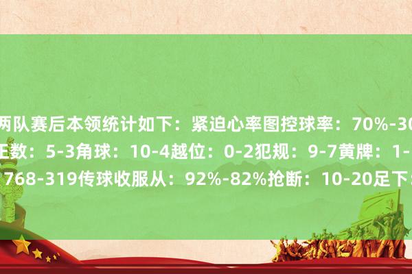 兩隊(duì)賽后本領(lǐng)統(tǒng)計(jì)如下：緊迫心率圖控球率：70%-30%射門數(shù)：20-9射正數(shù)：5-3角球：10-4越位：0-2犯規(guī)：9-7黃牌：1-1傳球數(shù)：768-319傳球收服從：92%-82%搶斷：10-20足下：9-14突圍：7-14體育錄像/圖片