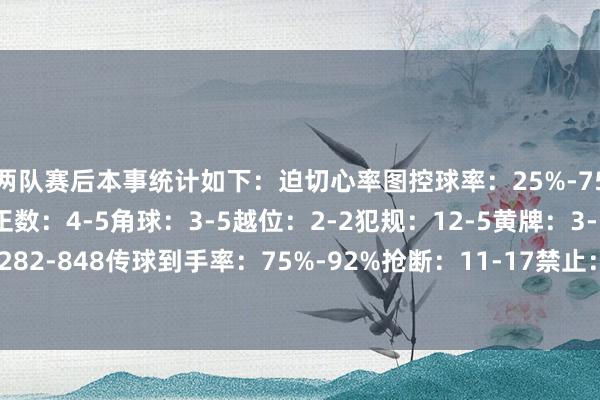 兩隊(duì)賽后本事統(tǒng)計(jì)如下：迫切心率圖控球率：25%-75%射門數(shù)：6-23射正數(shù)：4-5角球：3-5越位：2-2犯規(guī)：12-5黃牌：3-1傳球數(shù)：282-848傳球到手率：75%-92%搶斷：11-17禁止：12-14突圍：31-6體育錄像/圖片